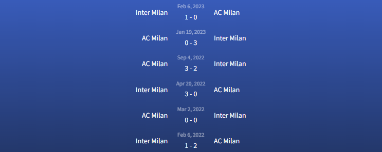 Đối đầu AC Milan vs Inter Milan