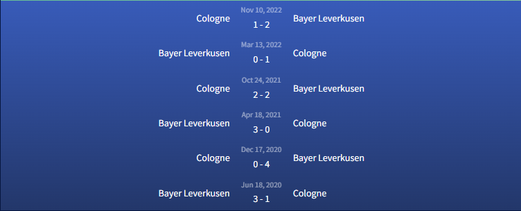 Đối đầu Bayer Leverkusen vs Cologne
