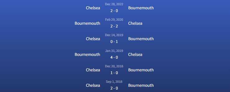 Đối đầu Bournemouth vs Chelsea