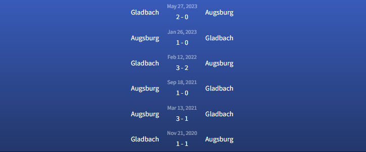 Đối đầu Augsburg vs Gladbach