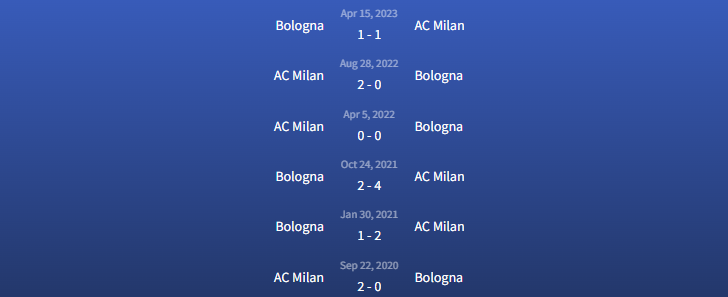 Đối đầu Bologna vs AC Milan