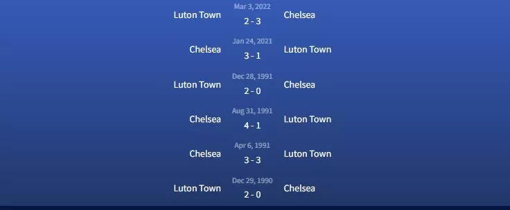 Đối đầu Chelsea vs Luton Town