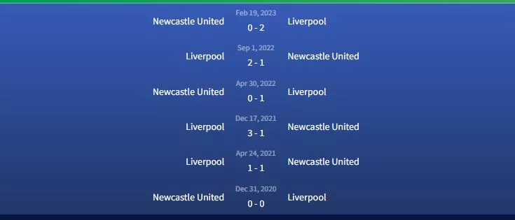 Đối đầu Newcastle United vs Liverpool