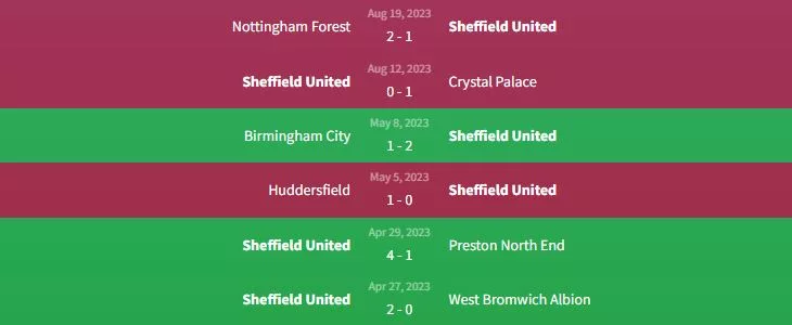 Phong độ Sheffield United