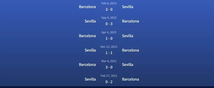 Đối đầu Barcelona vs Sevilla