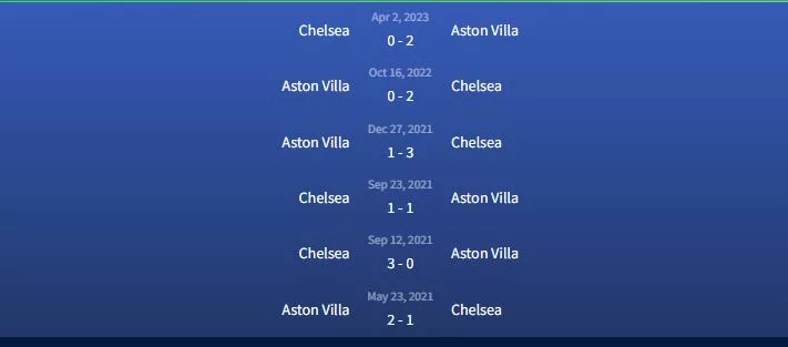 Đối đầu Chelsea vs Aston Villa