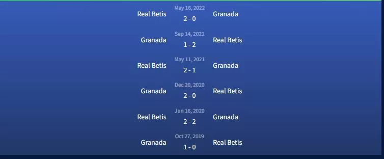 Đối đầu Granada vs Real Betis