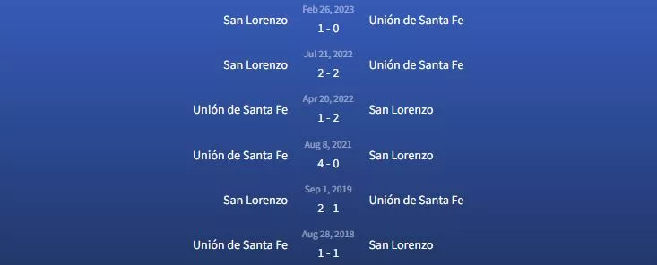 Đối đầu Santa Fe vs San Lorenzo