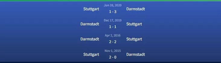 Đối đầu Stuttgart vs Darmstadt
