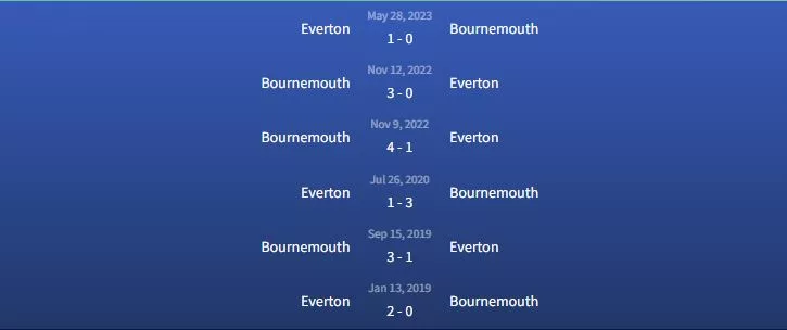 Đối đầu Everton vs Bournemouth