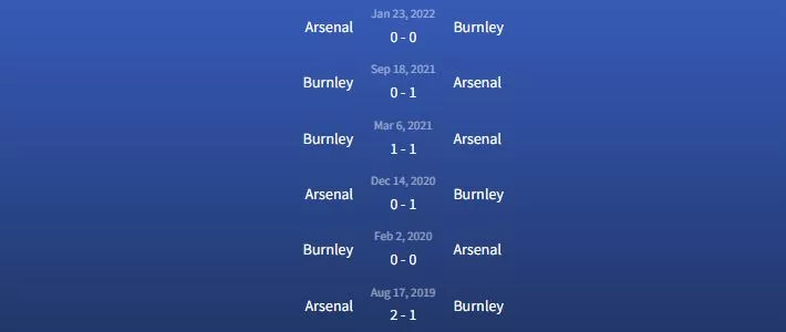 Đối đầu Arsenal vs Burnley