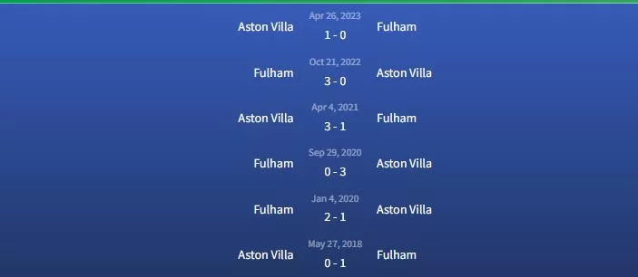 Đối đầu Aston Villa vs Fulham