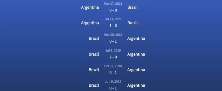 Đối đầu Brazil vs Argentina