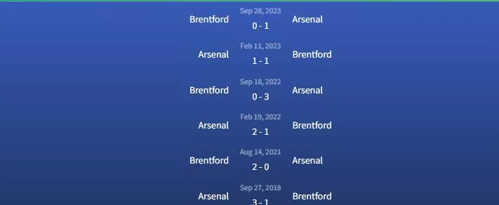 Đối đầu Brentford vs Arsenal