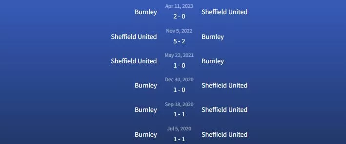 Đối đầu Burnley vs Sheffield United
