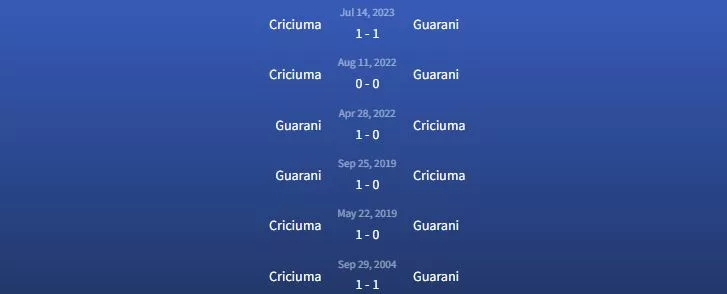 Đối đầu Guarani vs Criciuma