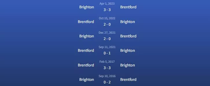 Đối đầu Brighton vs Brentford