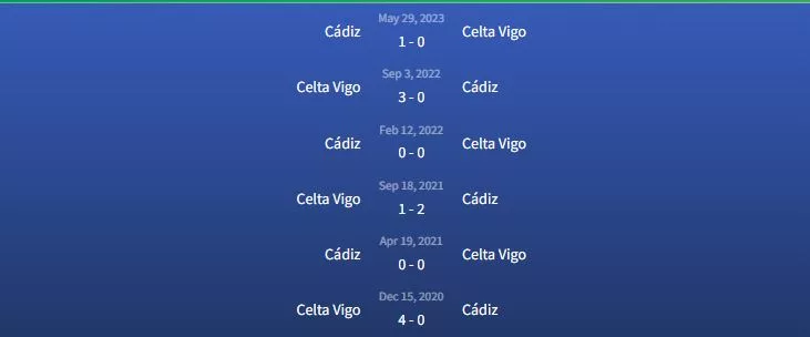 Đối đầu Celta Vigo vs Cádiz