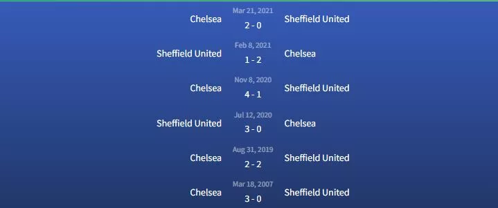 Đối đầu Chelsea vs Sheffield United