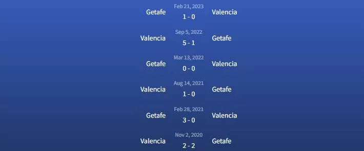 Đối đầu Getafe vs Valencia