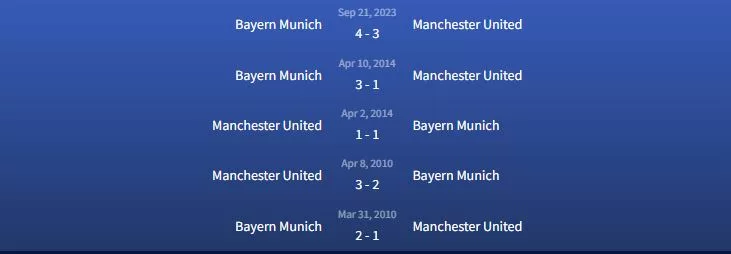 Đối đầu Manchester United vs Bayern Munich